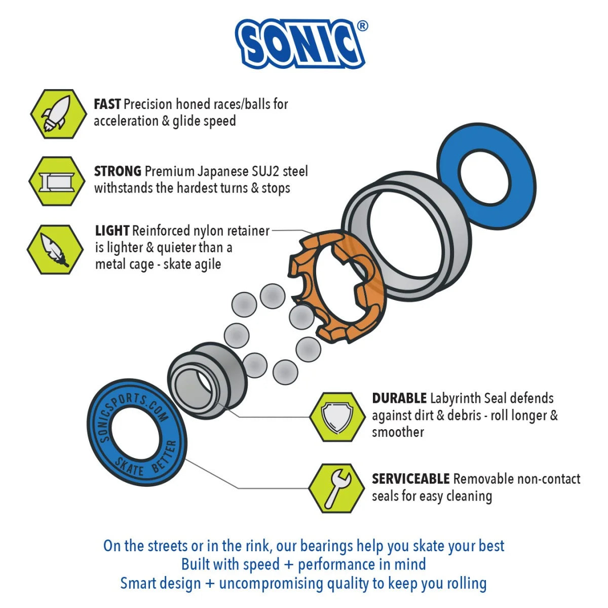 SONIC - BEARINGS - SPEED - x16