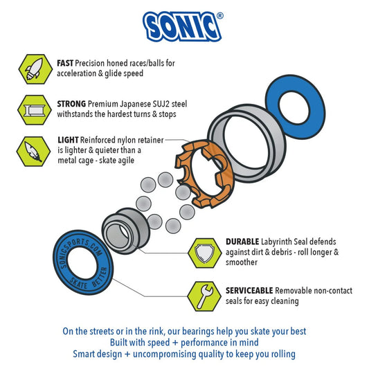 Sonic Speed 608 inline skate bearings, 16-pack – view 3